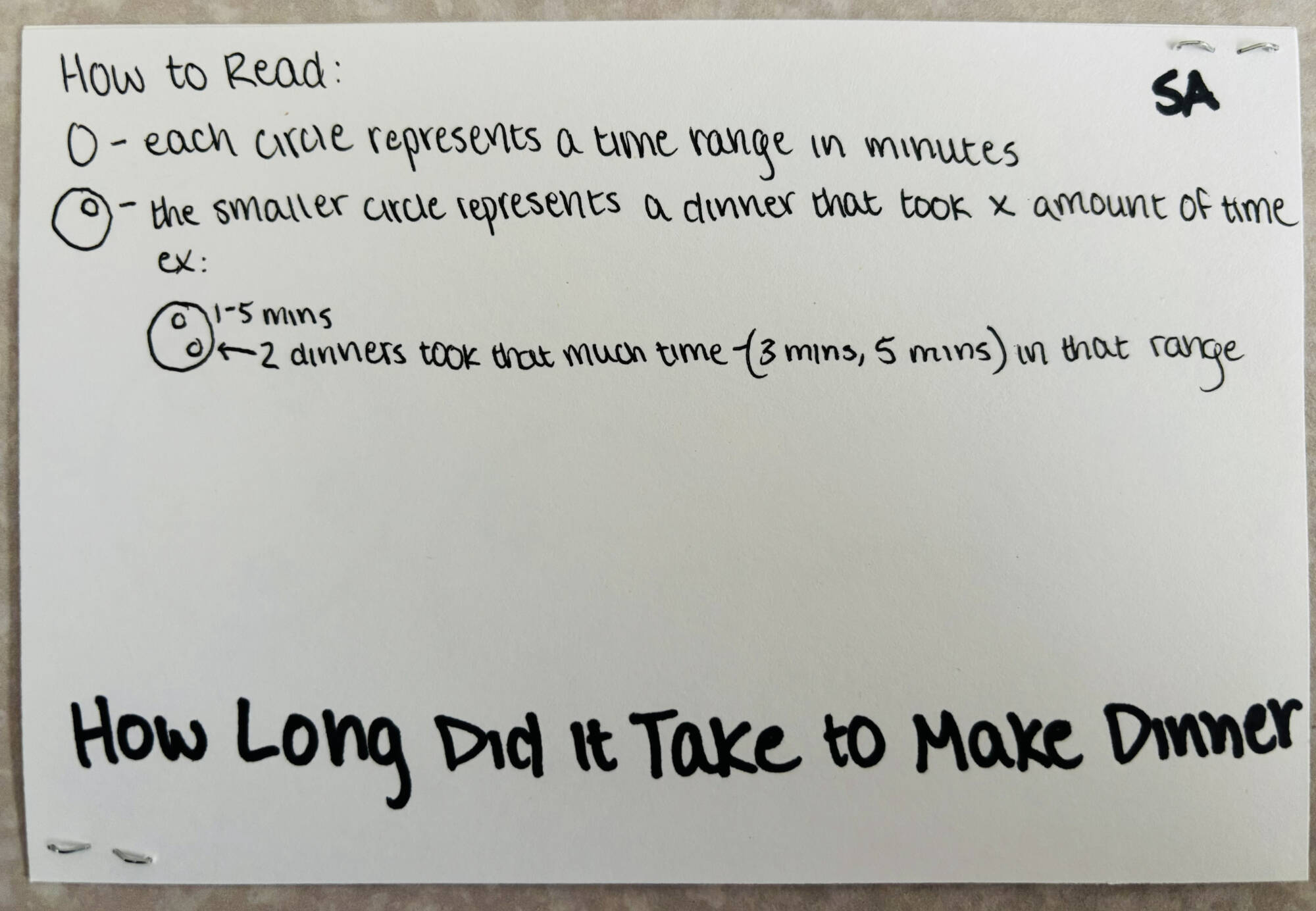Dear Data Project